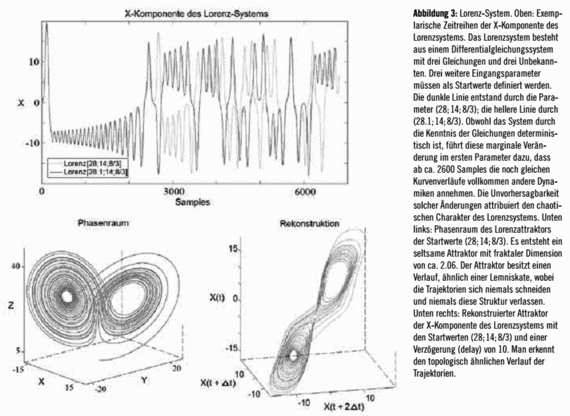 Abbildung 3: Lorenz-System. Oben: Exemplarische Zeitreihen der X-Komponente des Lorenzsystems. Das Lorenzsystem besteht aus einem Differentialgleichungssystem mit drei Gleichungen und drei Unbekannten. Drei weitere Eingangsparameter müssen als Startwerte definiert werden.